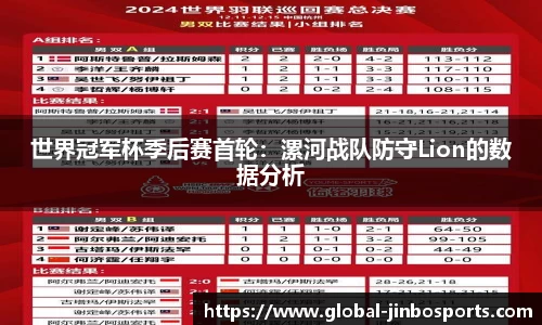 世界冠军杯季后赛首轮：漯河战队防守Lion的数据分析